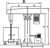 high speed disperser