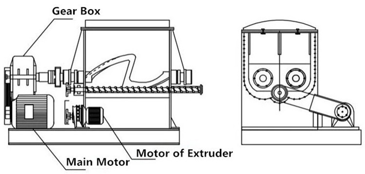 Sigma blade mixer with screw extrusion